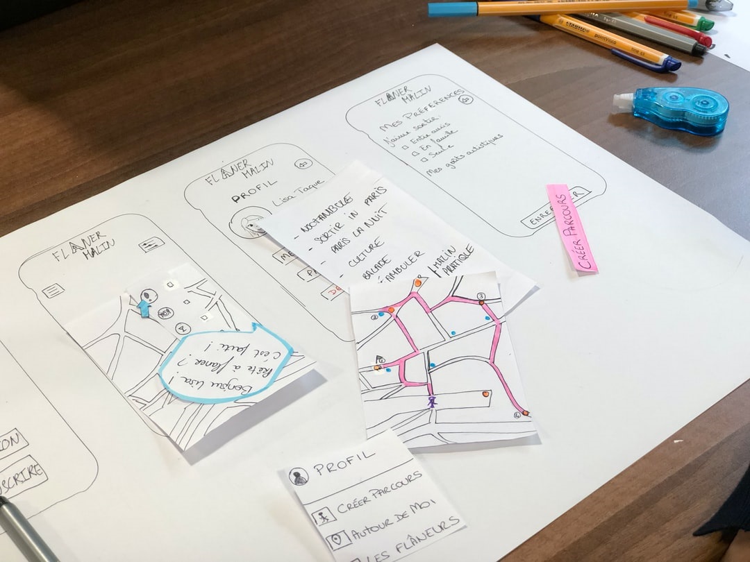 Mobile Application Prototyping: Risk Management in Technology Domain | Zealous System