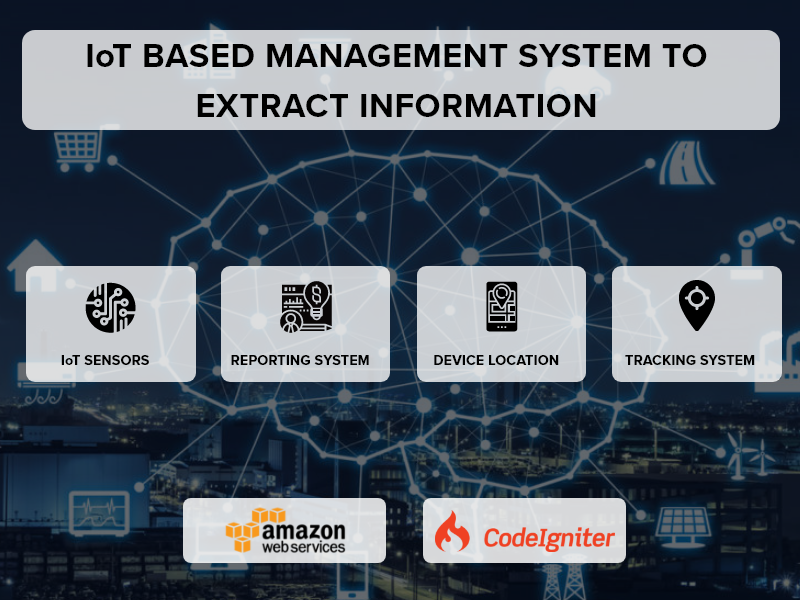 IoT Based Management System To Extract Information From DRM Devices