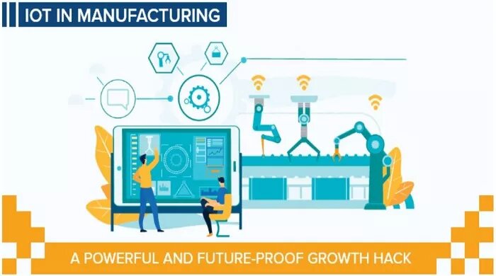 Manufacturing and IoT: A Powerful and Future-Proof Growth Hack | Zealous System