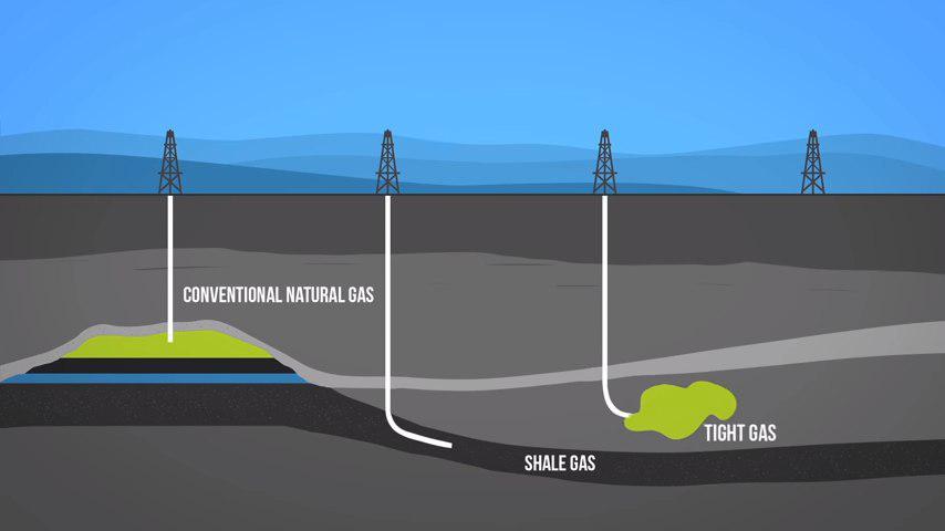 Tight Gas Market: Future Opportunities, Analysis & Outlook To 2026
