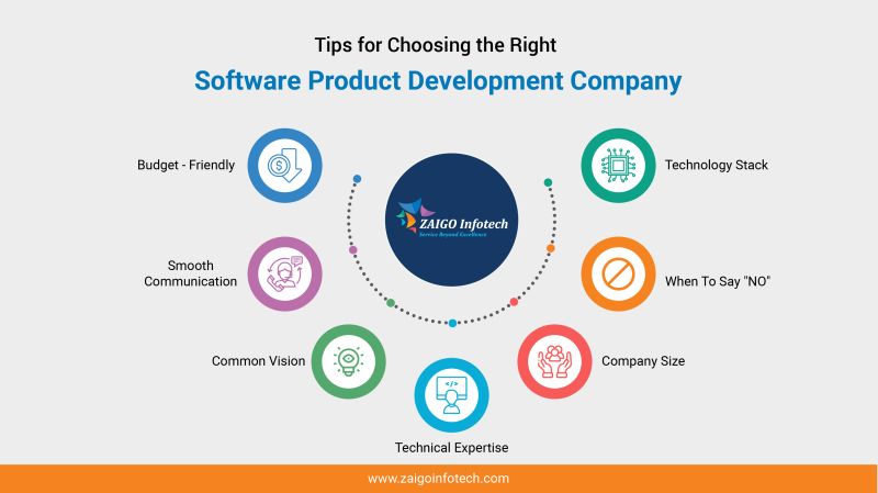 Choosing the Right Software Development Company: A Comprehensive Guide