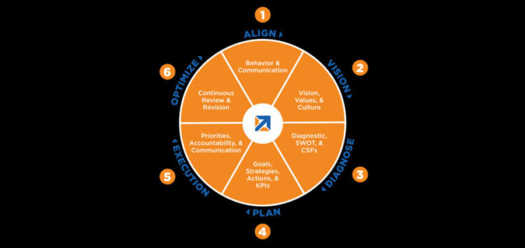 Leading with Purpose: How to Align Business Goals with Meaningful Impact?