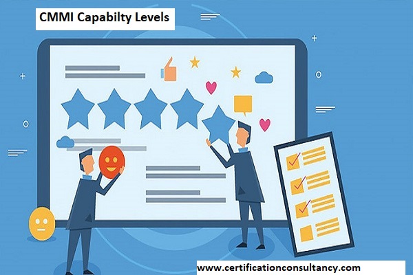 CMMI: History, Inventors, Capability Levels, and Aims