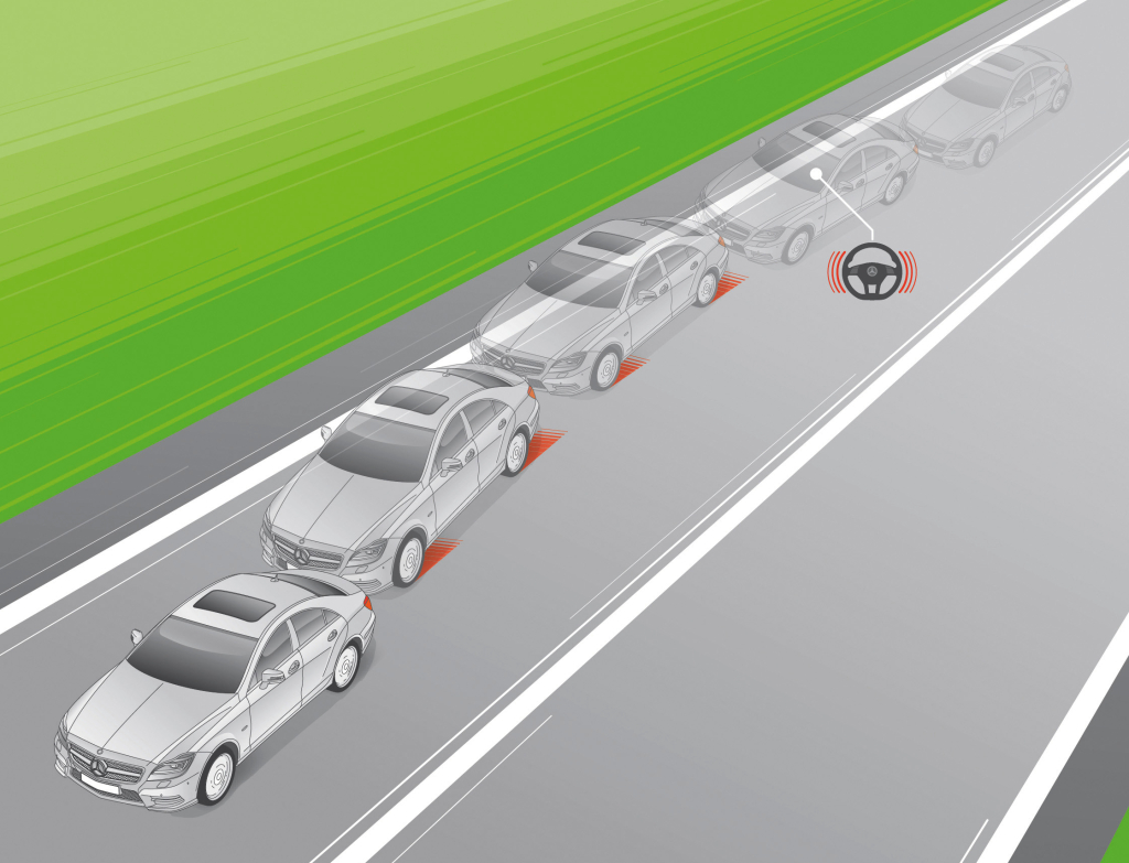 The Rising Use Of Autonomous Driving Technologies Is Anticipated To Openup The New Avenues For Lane Keep Assist System Market 