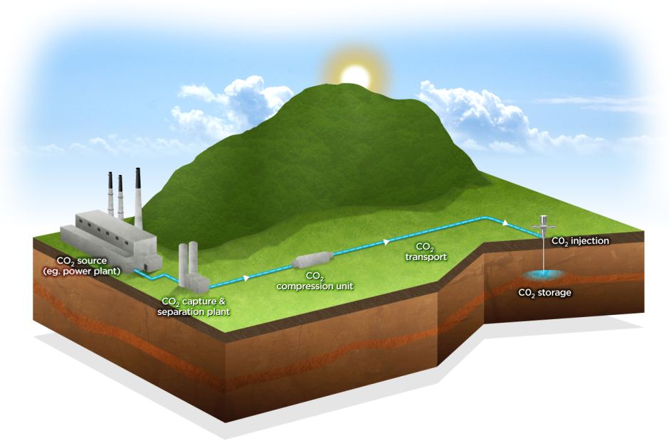   Growing Need for Improving Efficiency of Coal-Fired Power Plants to Boost the Growth of Carbon Capture and Storage Market
