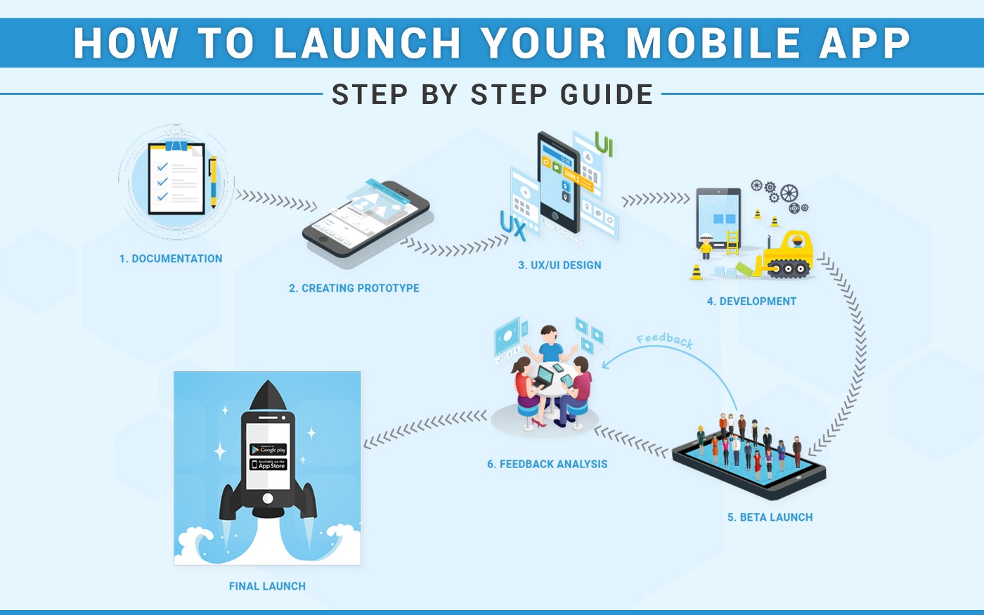 Complete Guide on How to Launch Your Mobile App in the Right Manner