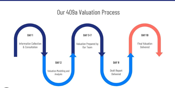 Comparing Options: Understanding Different 409A Valuation Cost Models