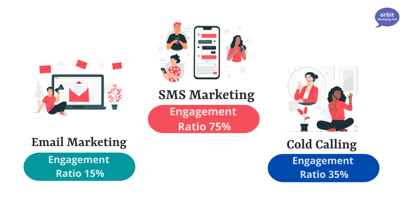 Promotional SMS Service