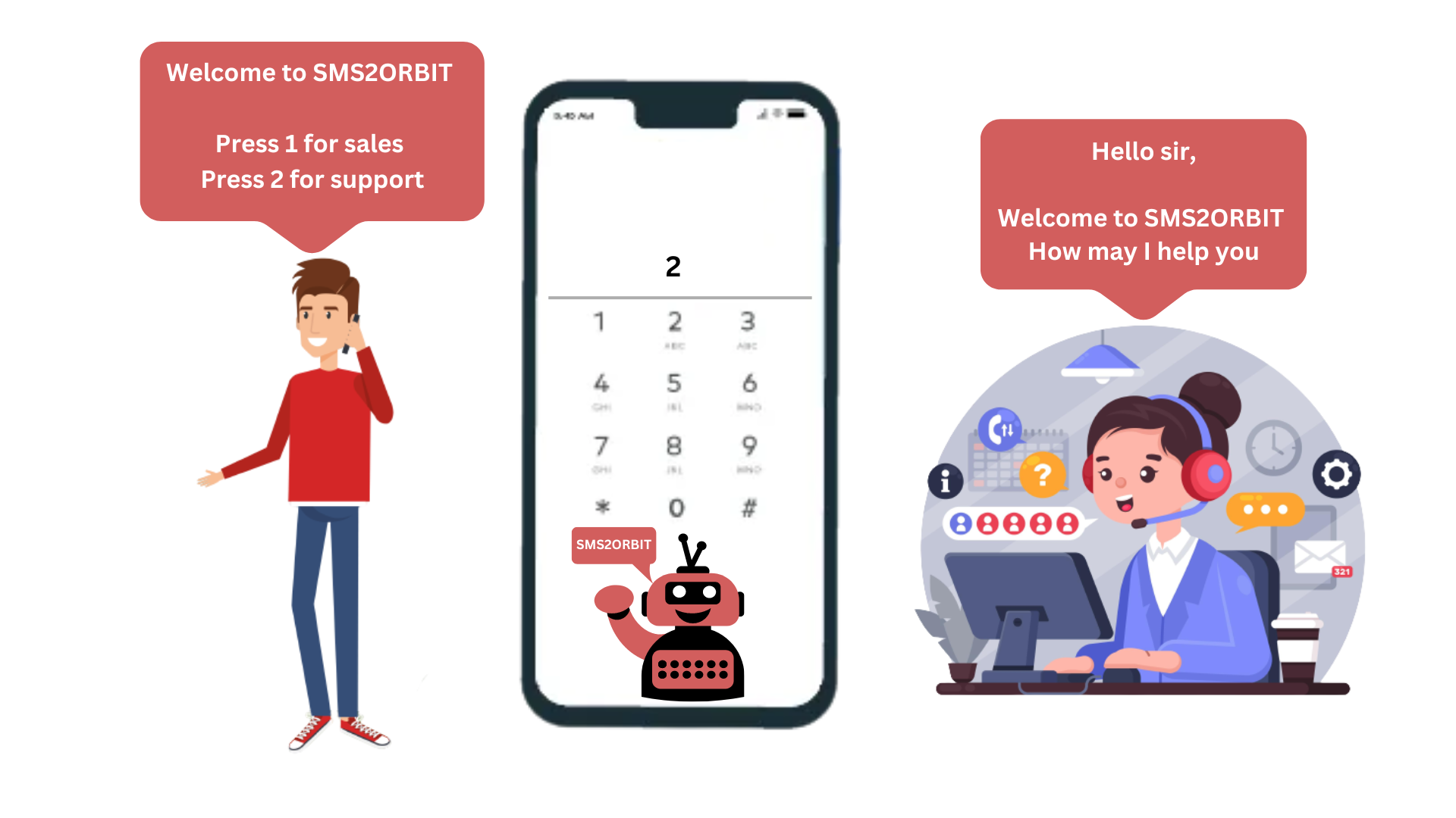 Get Custom IVR in India: Professional, Fast & Cost-Effective  | sms2orbit