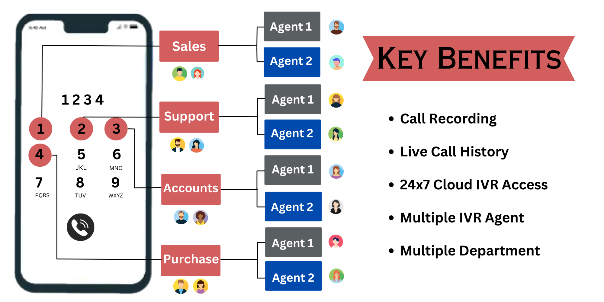 What makes IVR solutions in Vadodara ideal for local businesses seeking automation?