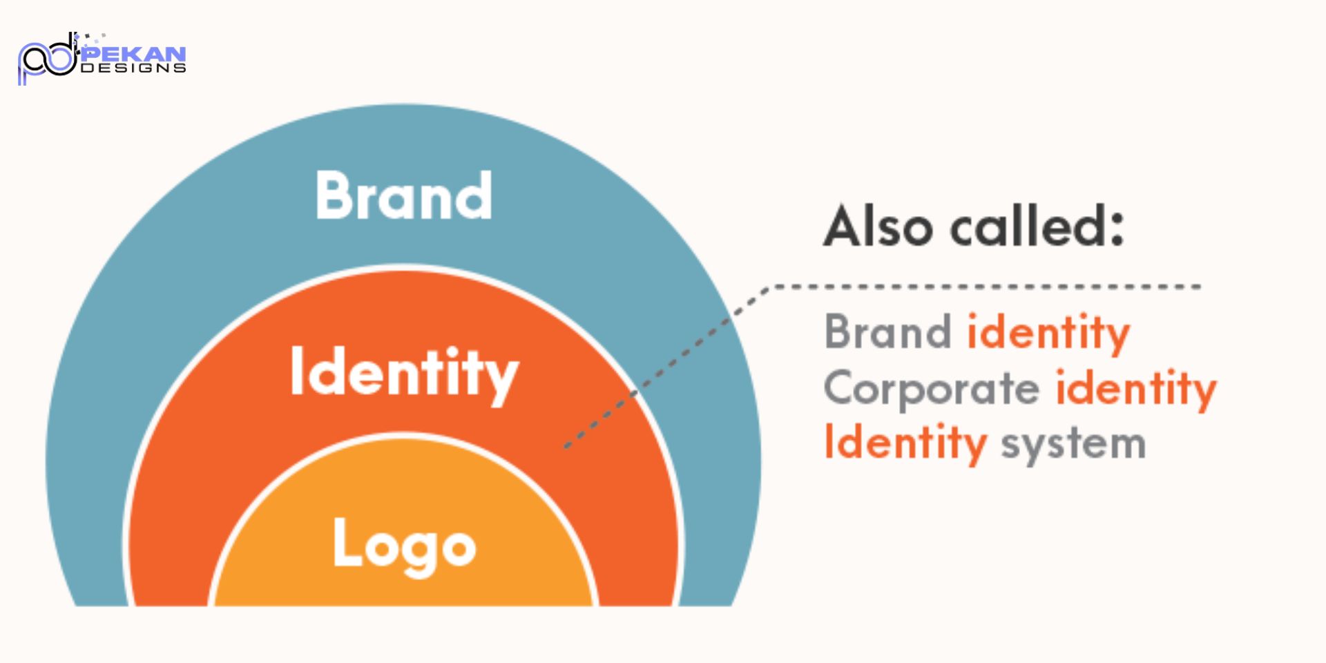 Elevate Your Business with Pekan Design's Logo & Brand Identity in Ottawa