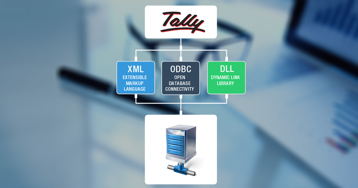 When and why is Tally Integration Required?