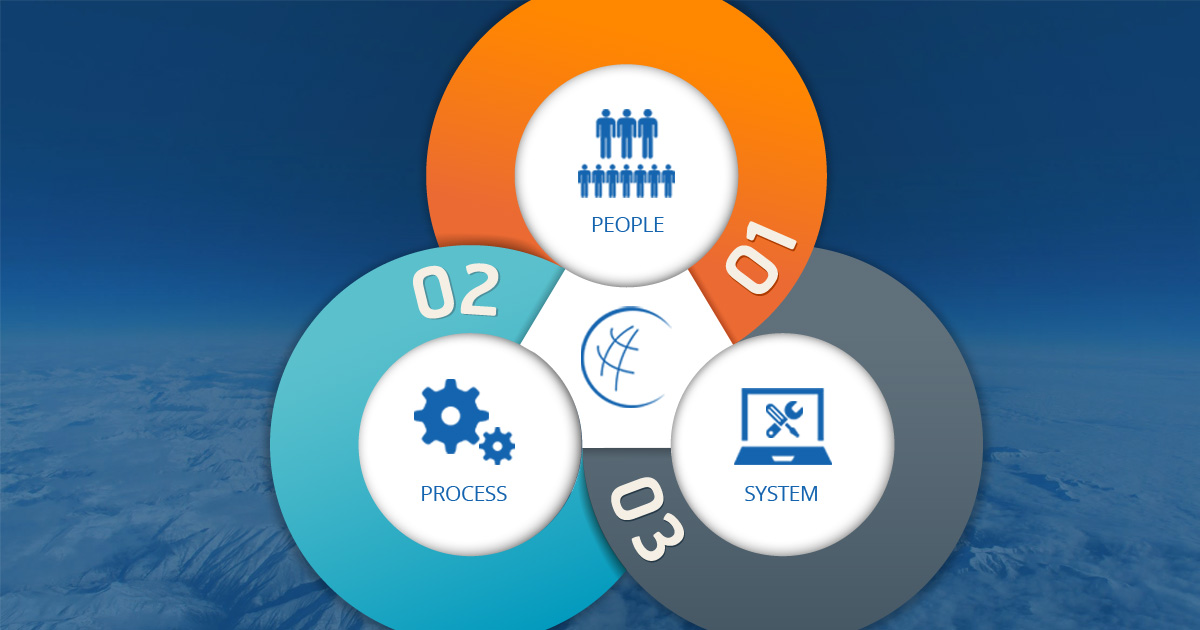 Empowering Your Workers by Aligning Your People, Processes, and Systems