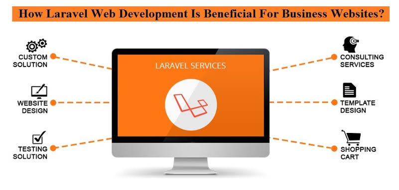 Top best Laravel Development Company across the globe