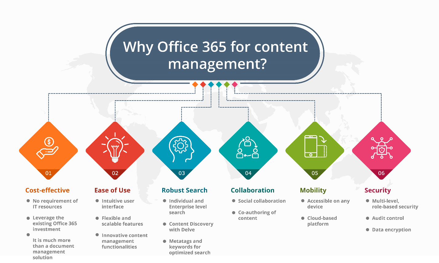 Effective Content Management with an Office 365 Intranet