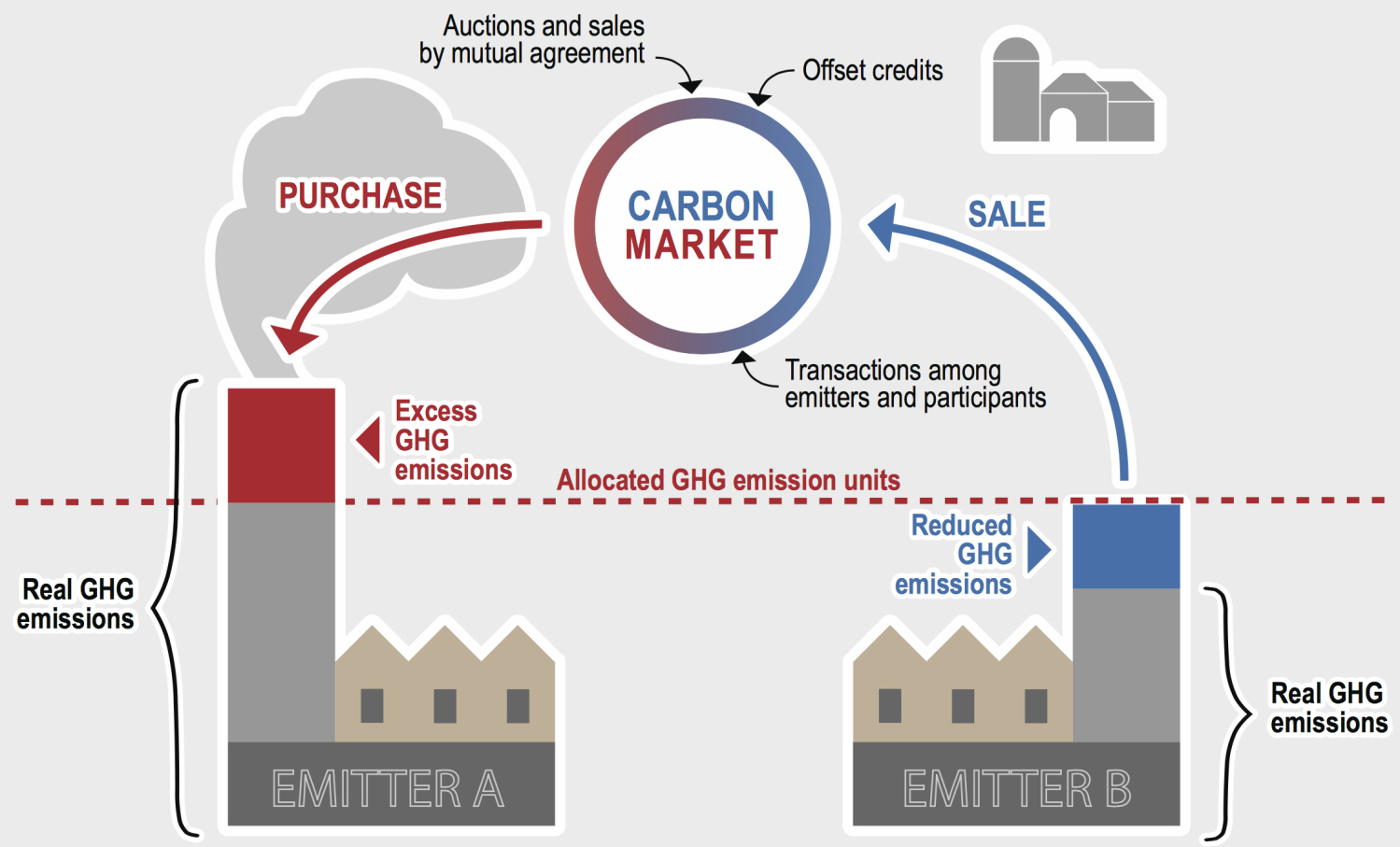 Global Carbon Verification Market contributes major share