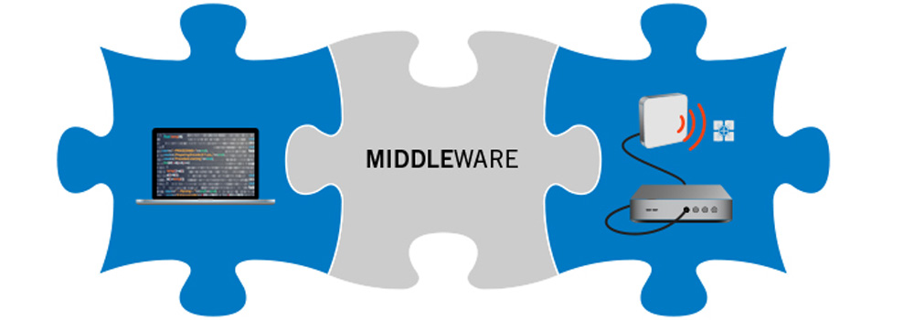 The global integration & orchestration market Growth Accelerated by Increasing Need for API Management