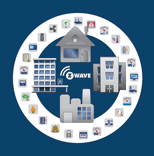 An Introduction to Z-wave Technology and its Wide Range of Smart Home Products