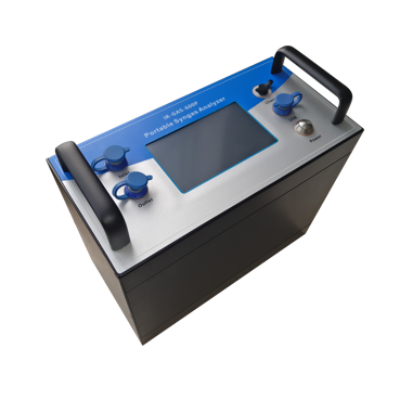 Benefits of Using Portable NH3 Laser Gas Analyzers!