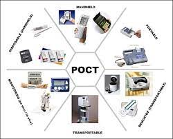 Point of Care Diagnostics: Transforming Patient Outcomes in Real Time