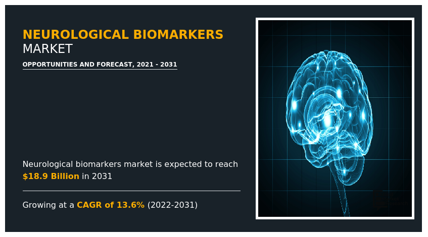  Exploring the Neurological Biomarkers Market Dynamics