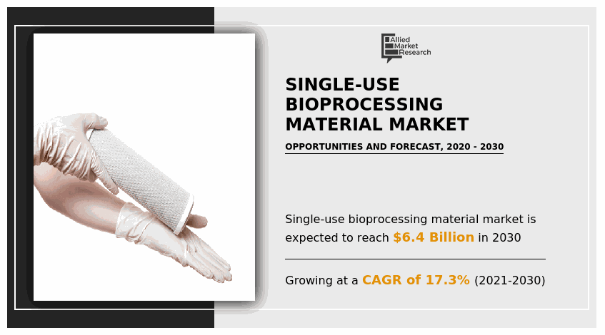 Eco-Friendly Efficiency: Exploring the Rise of Single-Use Bioprocessing Materials