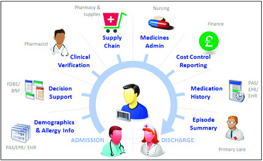 PharmaTech Pioneers: Navigating the Future with Advanced Pharmacy Information Systems