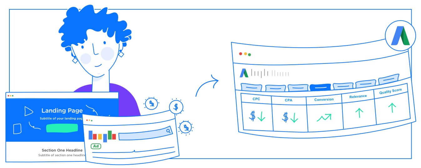 3 Key Elements to Form Optimization - PPC training in Chandigarh