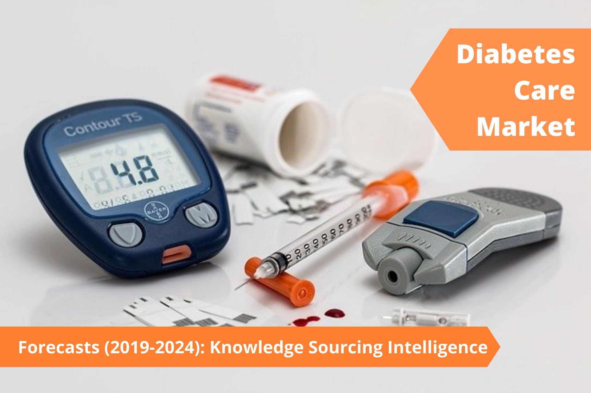 Diabetes Care Market to Grow at a CAGR of 5.53% - Global Size, Trends and Forecast