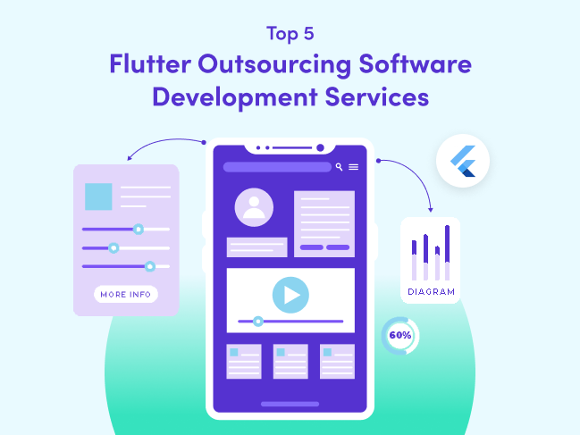 Top 5 Flutter Development Companies for Outsourcing Software Development Services