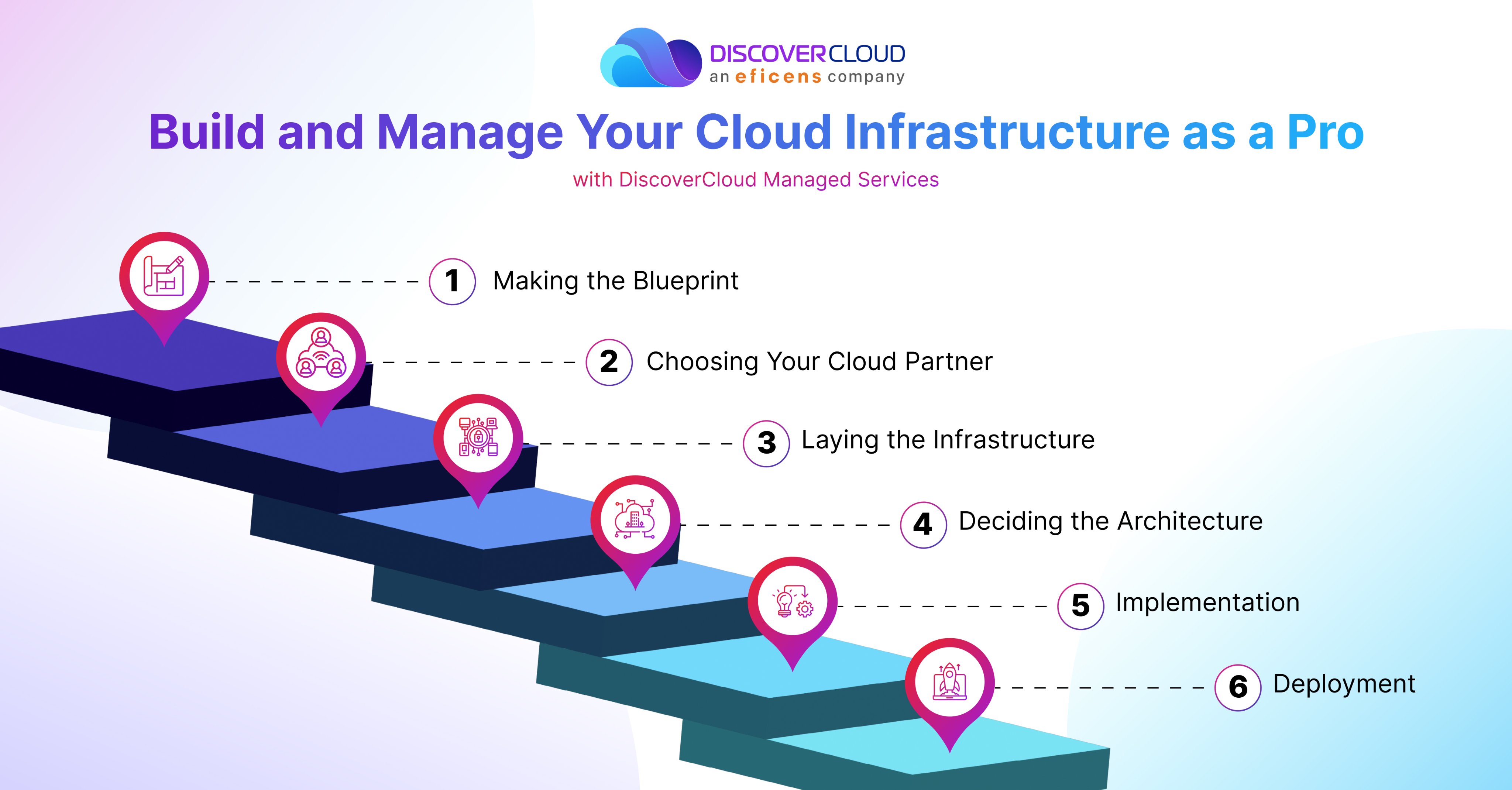 Tap into the Advantages of Cloud Migration with DiscoverCloud