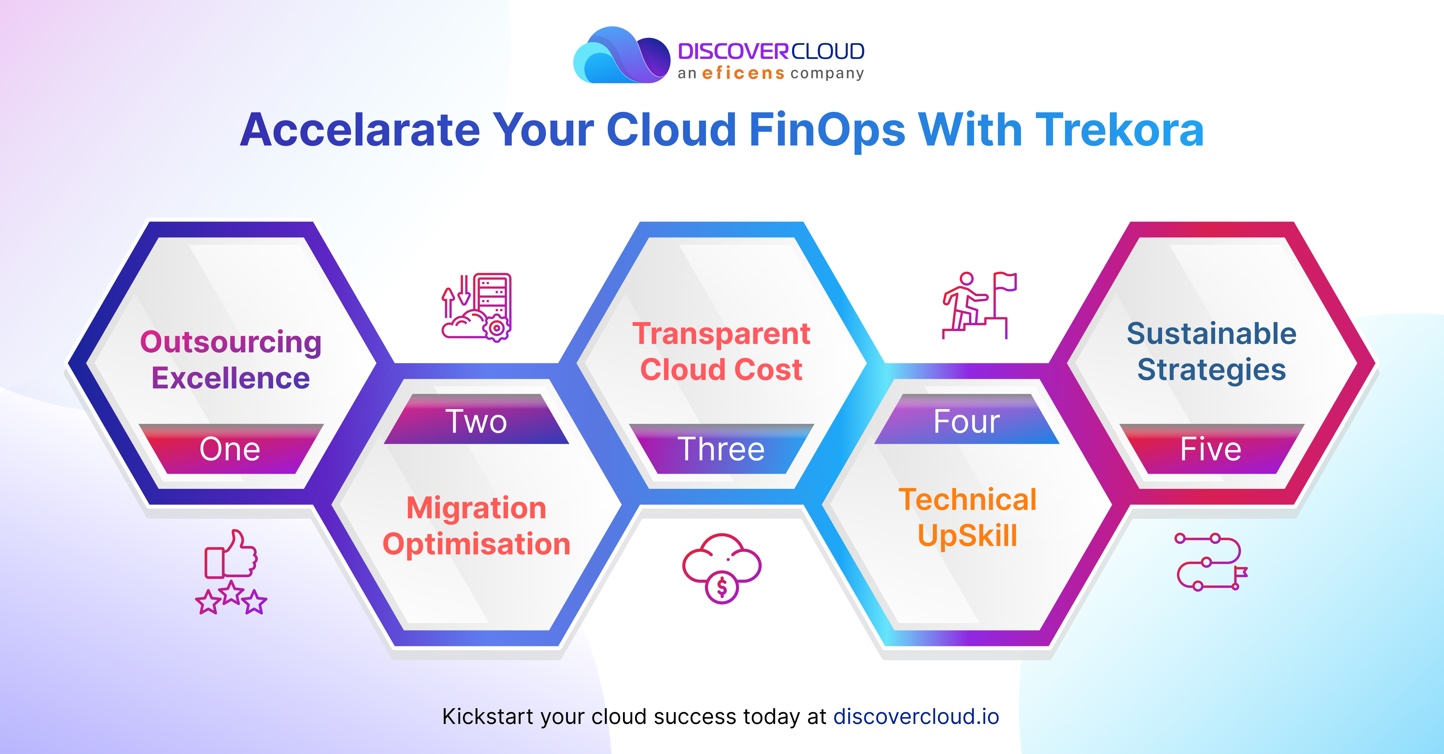 Revitalize Your Business: Embrace the Future with DiscoverCloud's Cloud Modernization Solutions
