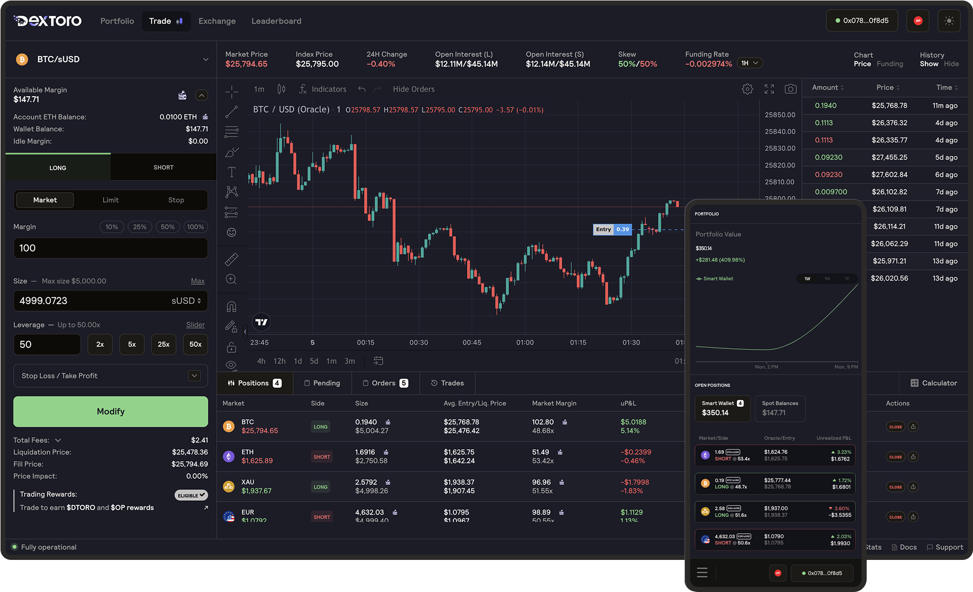 Unlocking Success with Dextoro: A Game-Changer in Derivatives Trading