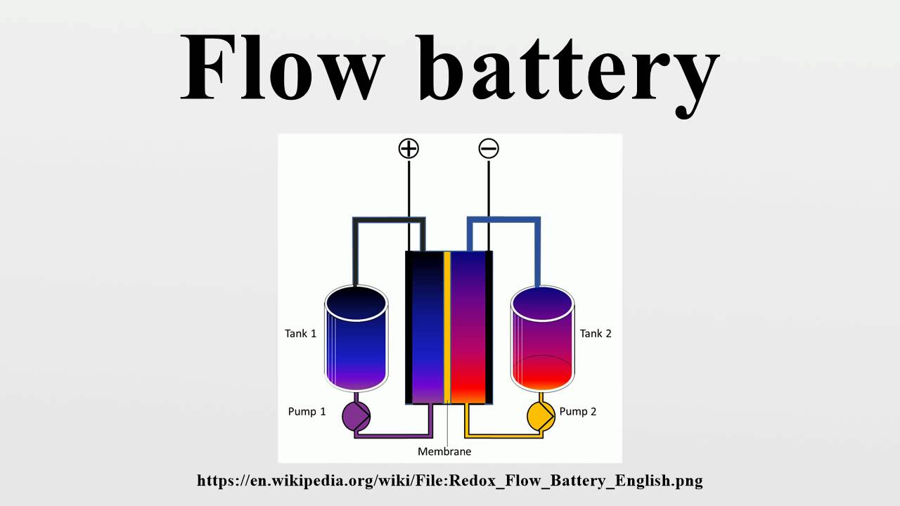Flow Battery Market Propelled by Rising Adoption in Large-Scale Energy Storage Applications