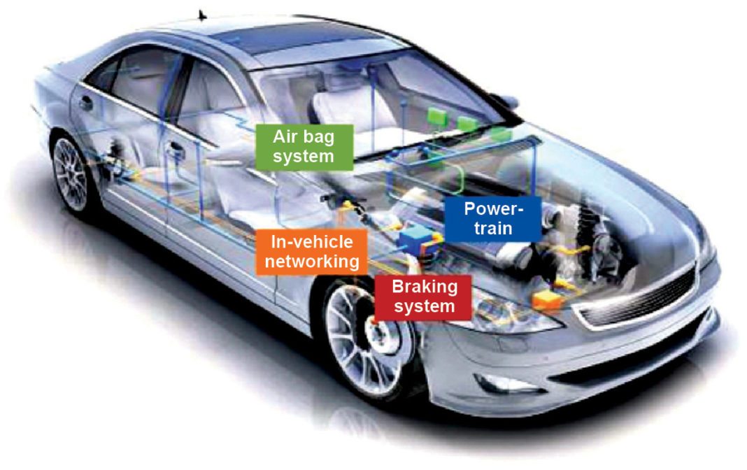 Growing Connected Vehicle Technology to Boost Growth of the Automotive Embedded Systems Market 