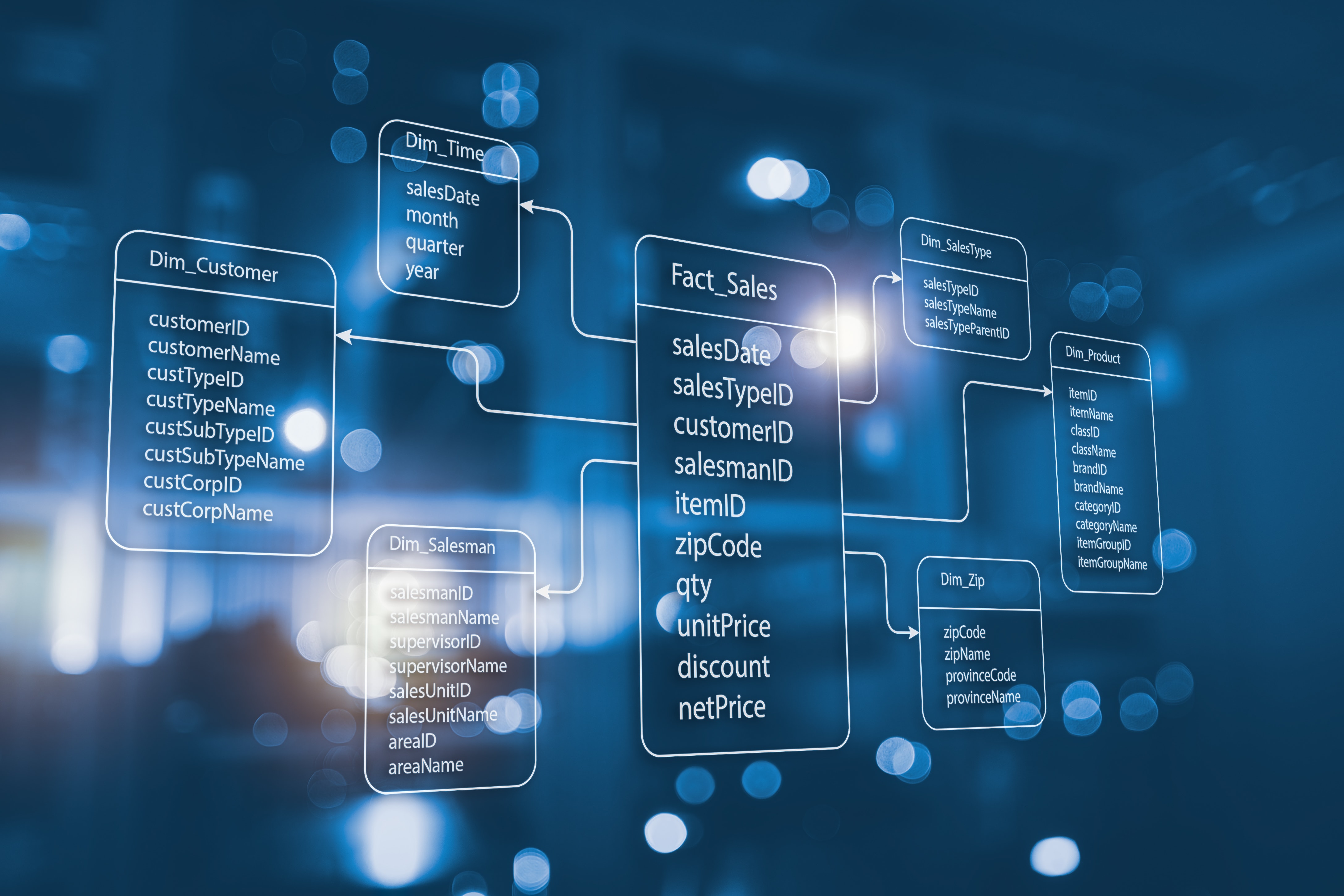 Metadata Management Tools Market Is Poised To Become A Driving Force 