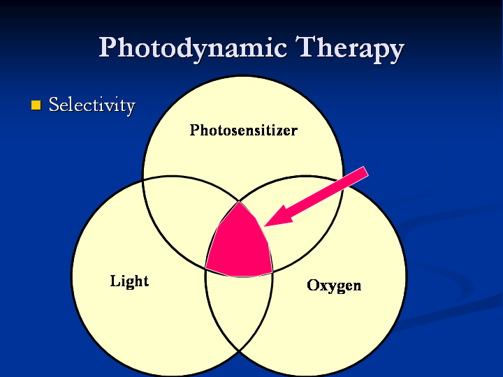 Photodynamic Therapy Market Is Estimated To Witness High Growth Owing To Increasing Prevalence of Skin Cancer