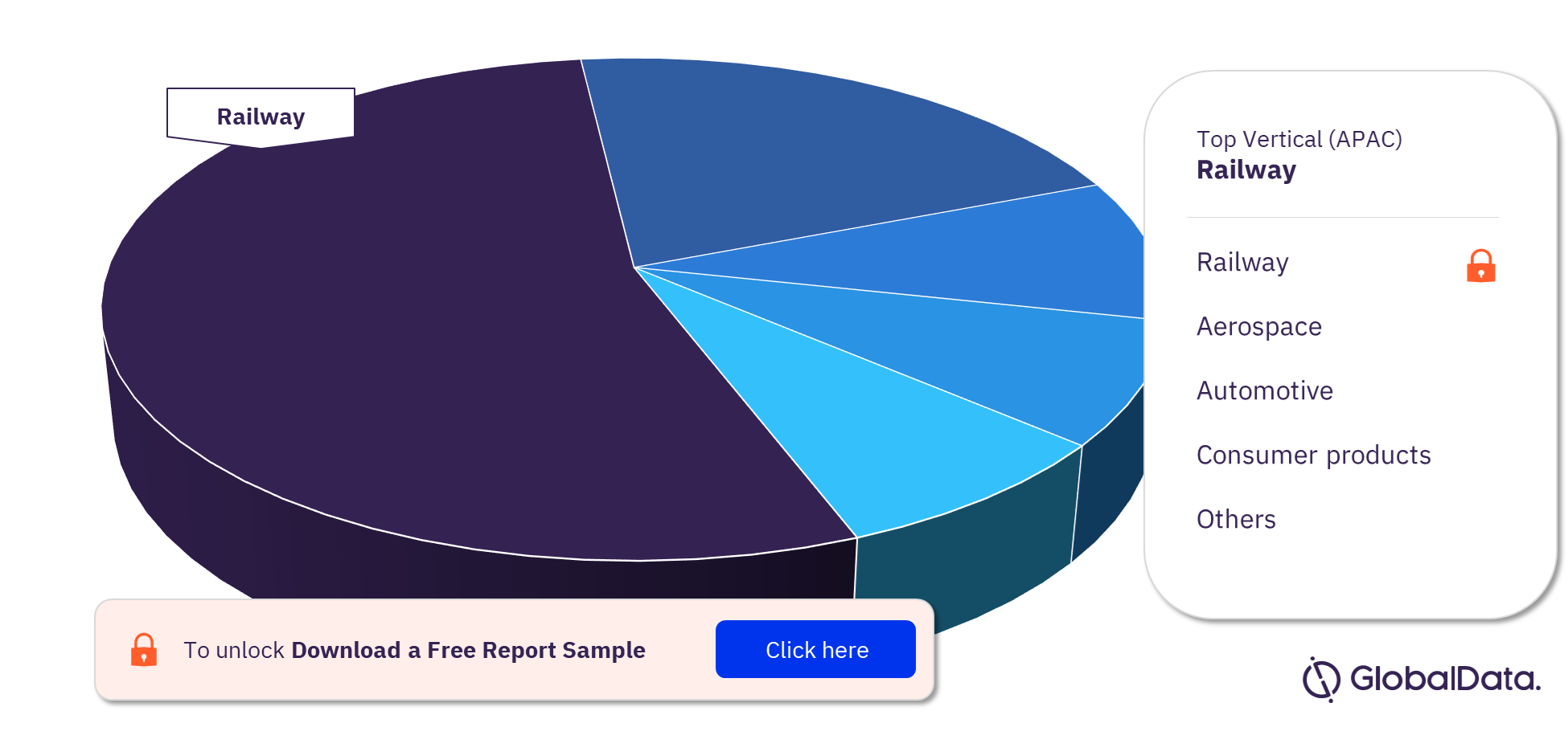 A Thorough Exploration of the Dynamic 3D Printing Market