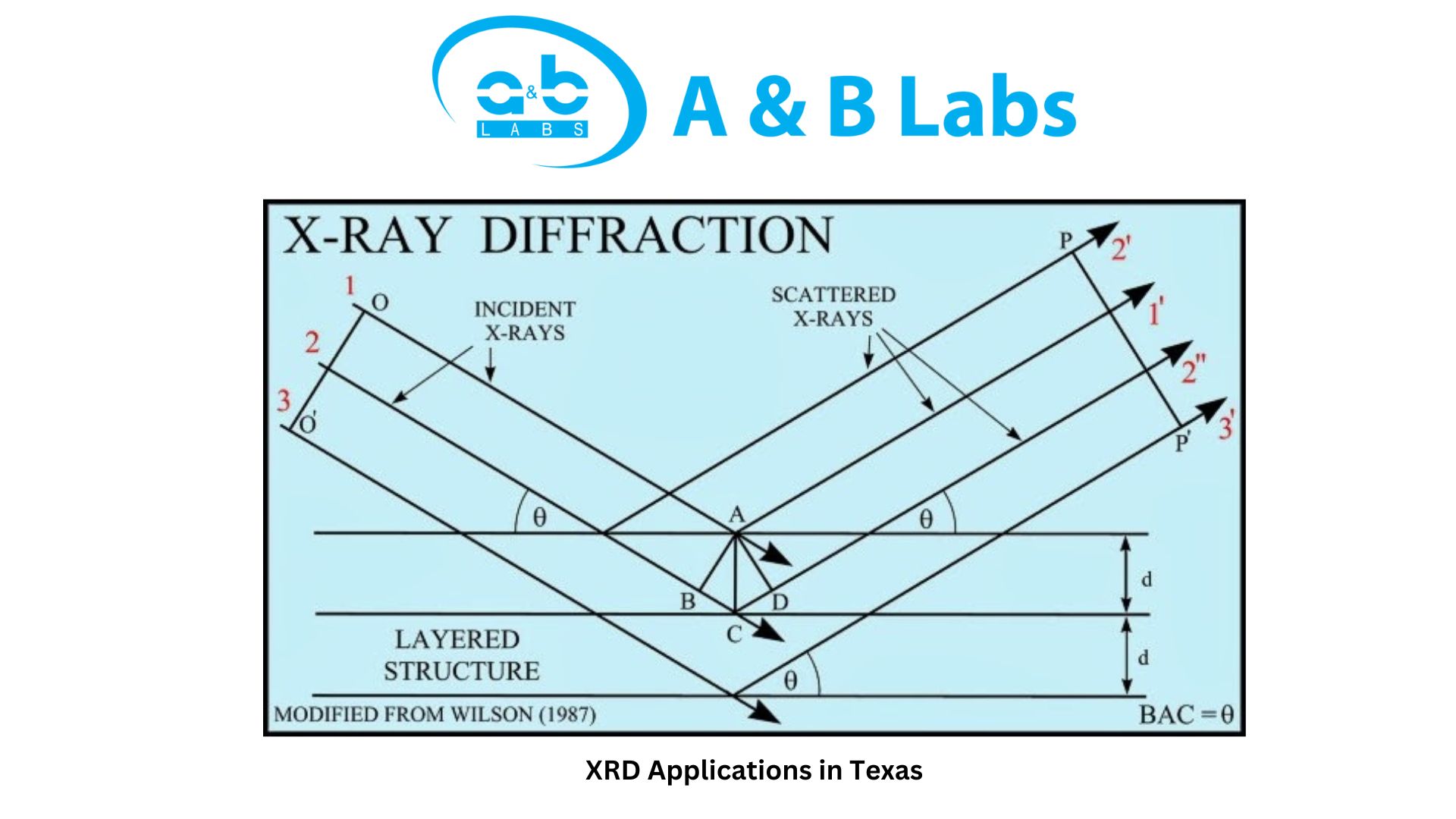 XRD Applications in Texas: Materials Science