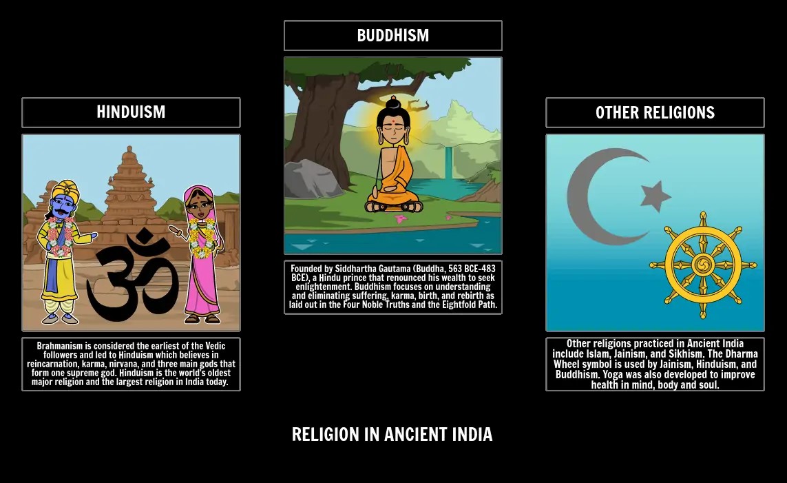 Influence of Religion in Ancient Indian States