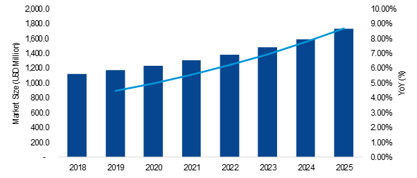 Photoelectric Sensor Market Research Report 2025 : Analysis & Forecast (USD 1,728.4 Million Market)