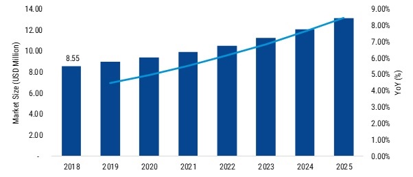 Significant insights of ECC Memory Market 2025 — Analysis & Forecast ($13.08 Billion Market)