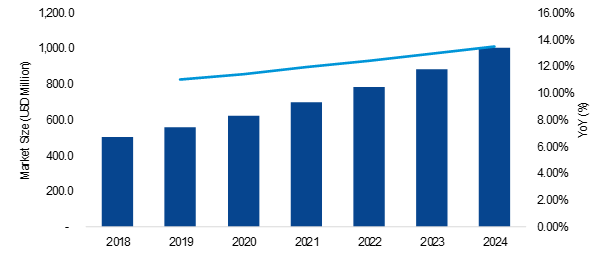 Laser Sensors Market Research Report 2025 : Analysis & Forecast (USD 1003.7 Million Market)
