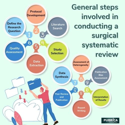 What are the steps in a surgical systematic review?