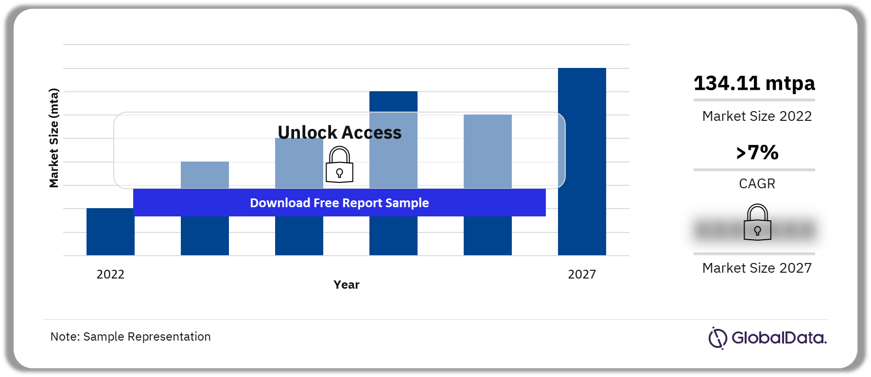 Polyethylene Capacity and Capital Expenditure Market: A Strategic Outlook