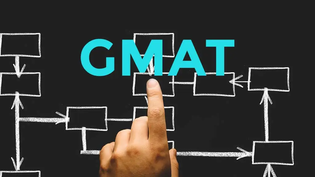 GMAT Coaching Classes: A Comprehensive Guide to Online Preparation