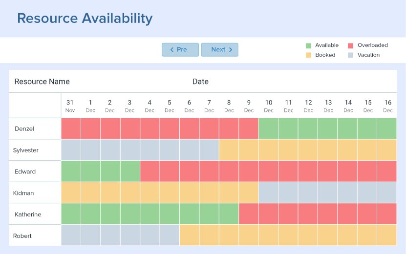 Resource Management Software