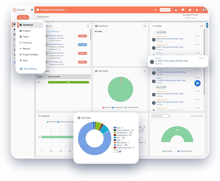 Project Collaboration Software