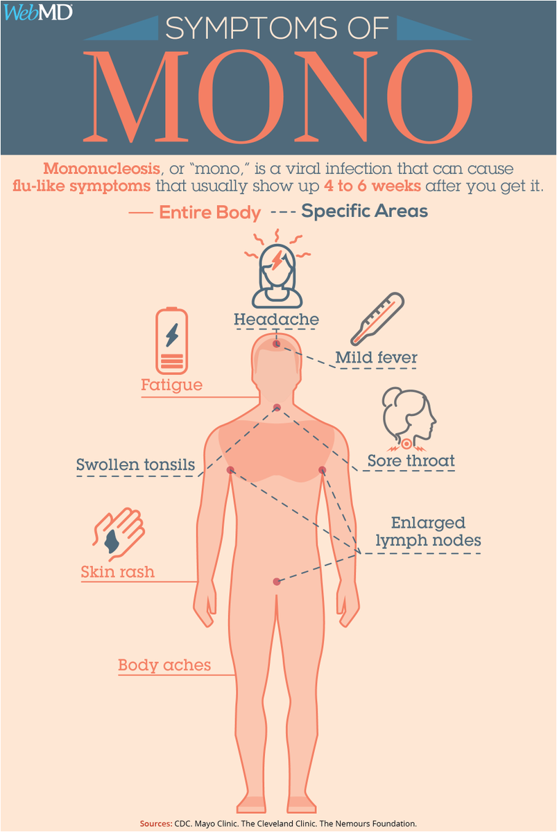 Mononucleosis, Mono Disease paid Blood/Plasma Donation Program | Access Clinical