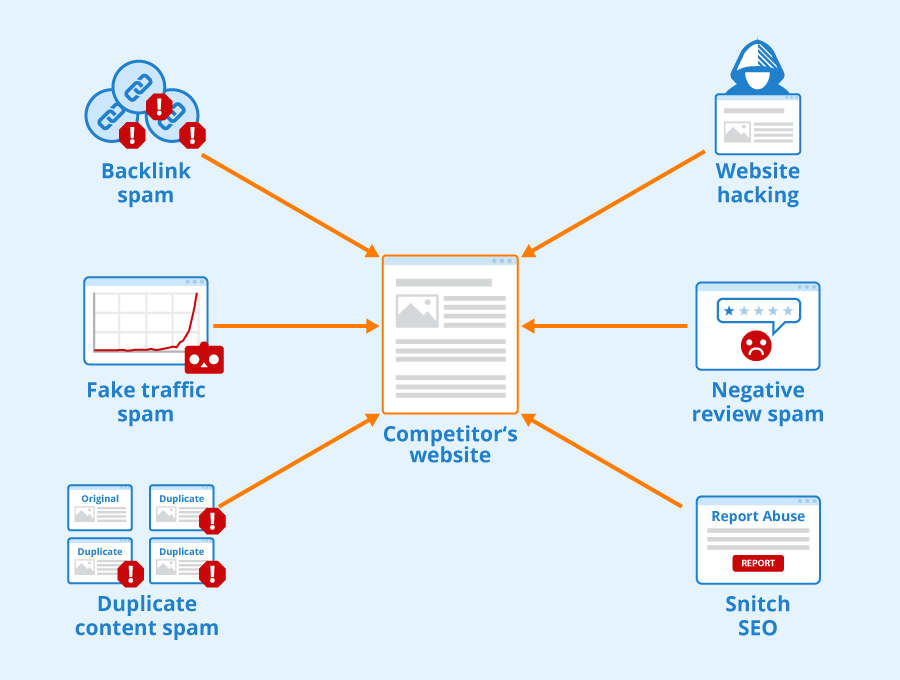 Chegg Plagiarism Checker: Strengthening Academic Integrity 